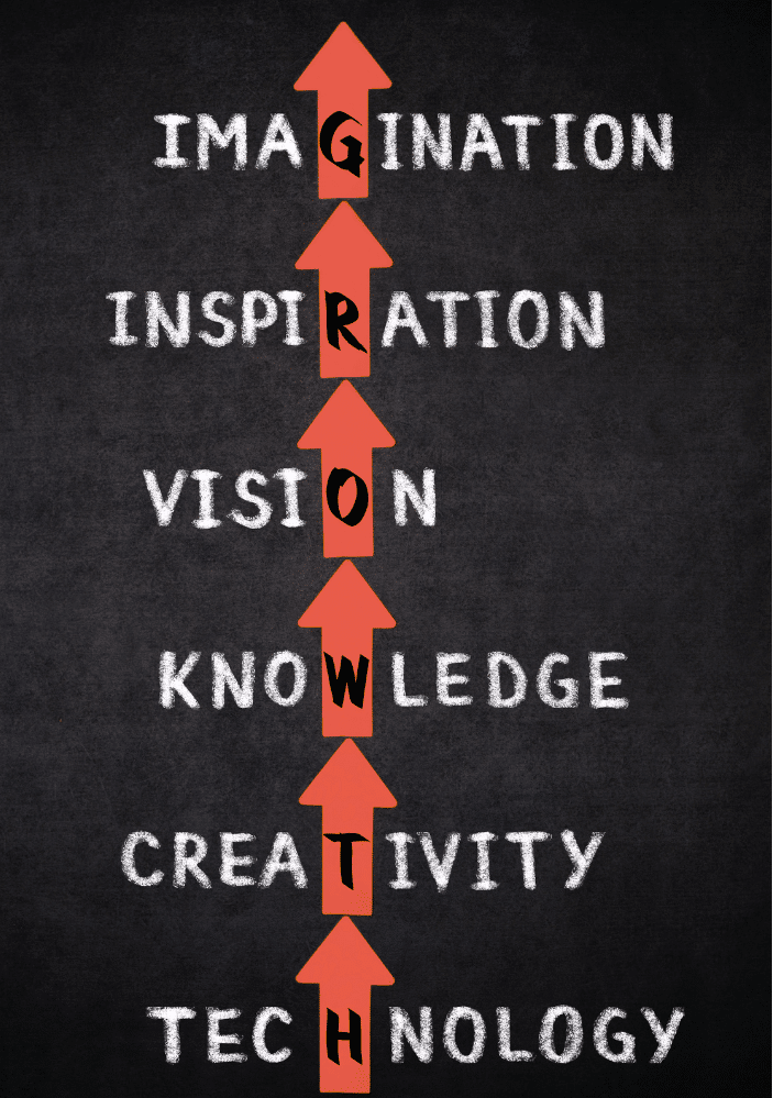 business growth mindset-